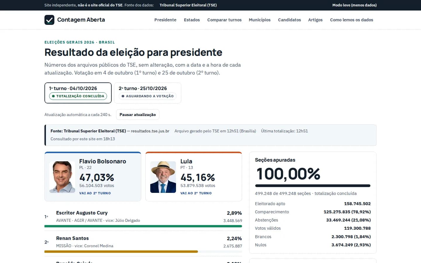 Contagem Aberta — portal de resultados de eleições com dados do TSE