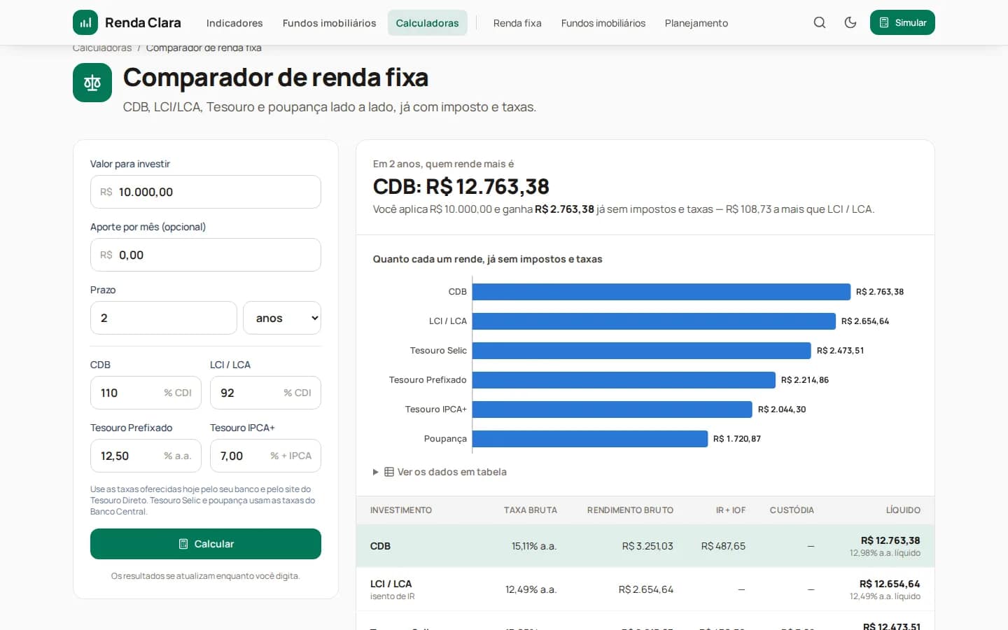 Comparador de renda fixa com IR e taxas