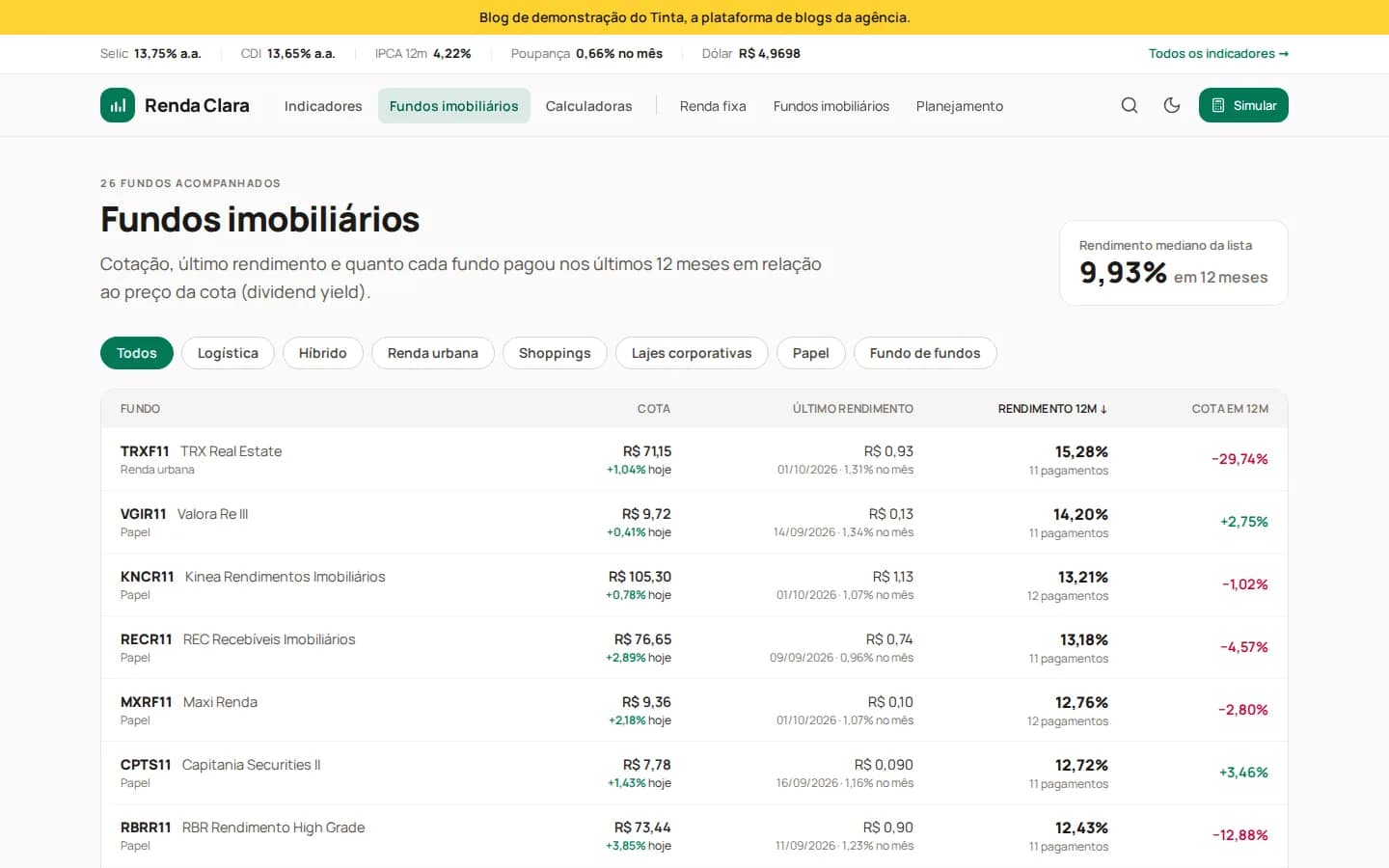 Tabela de fundos imobiliários