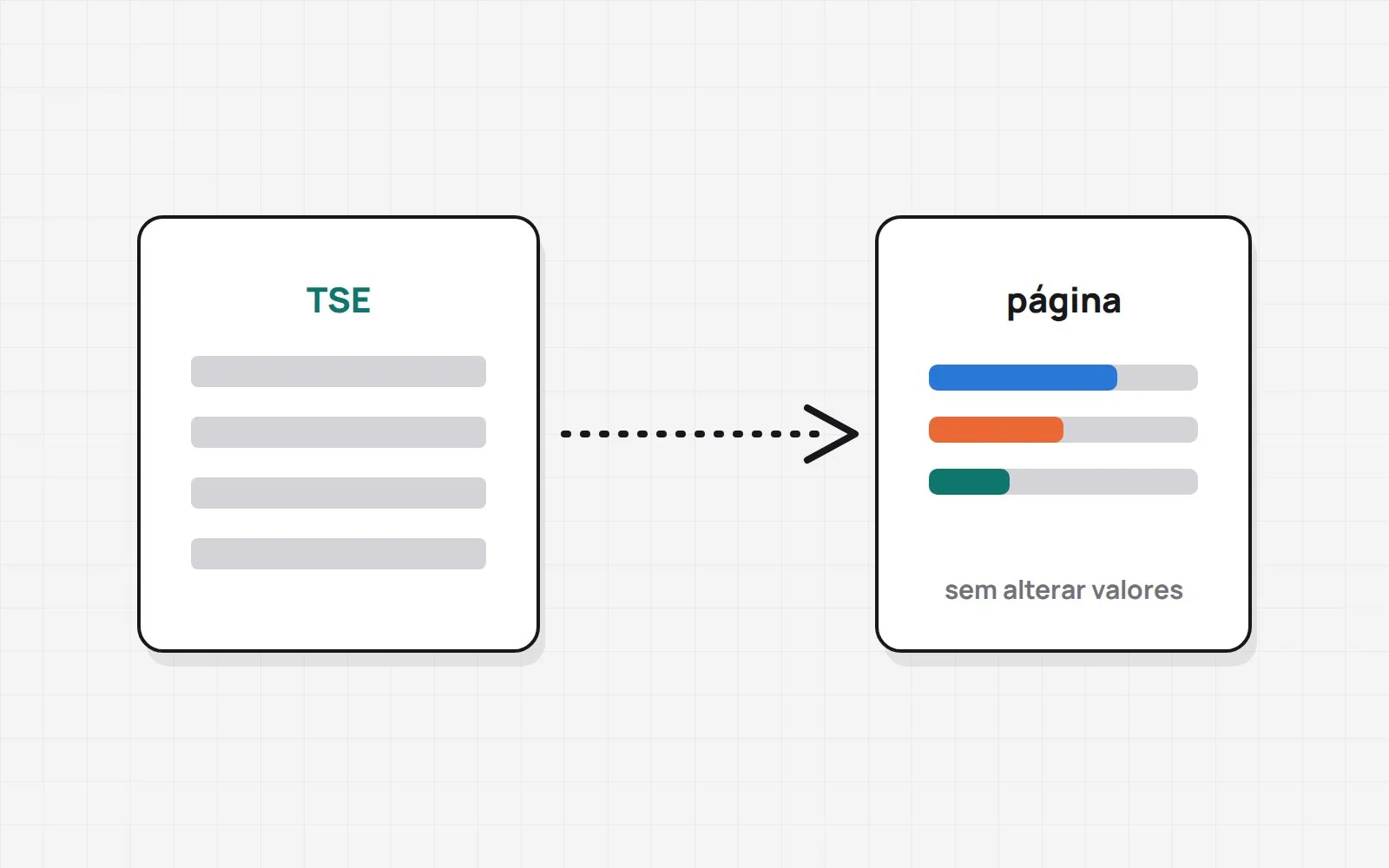 De onde vem cada número: os arquivos públicos do TSE