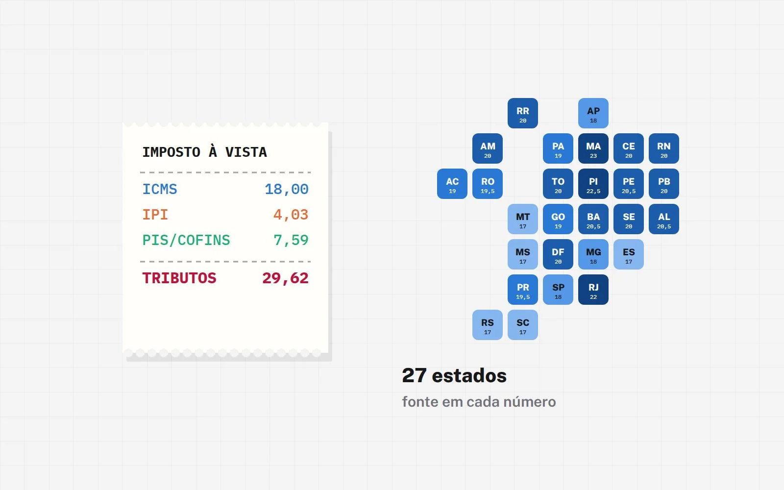 Sobre o Imposto à Vista
